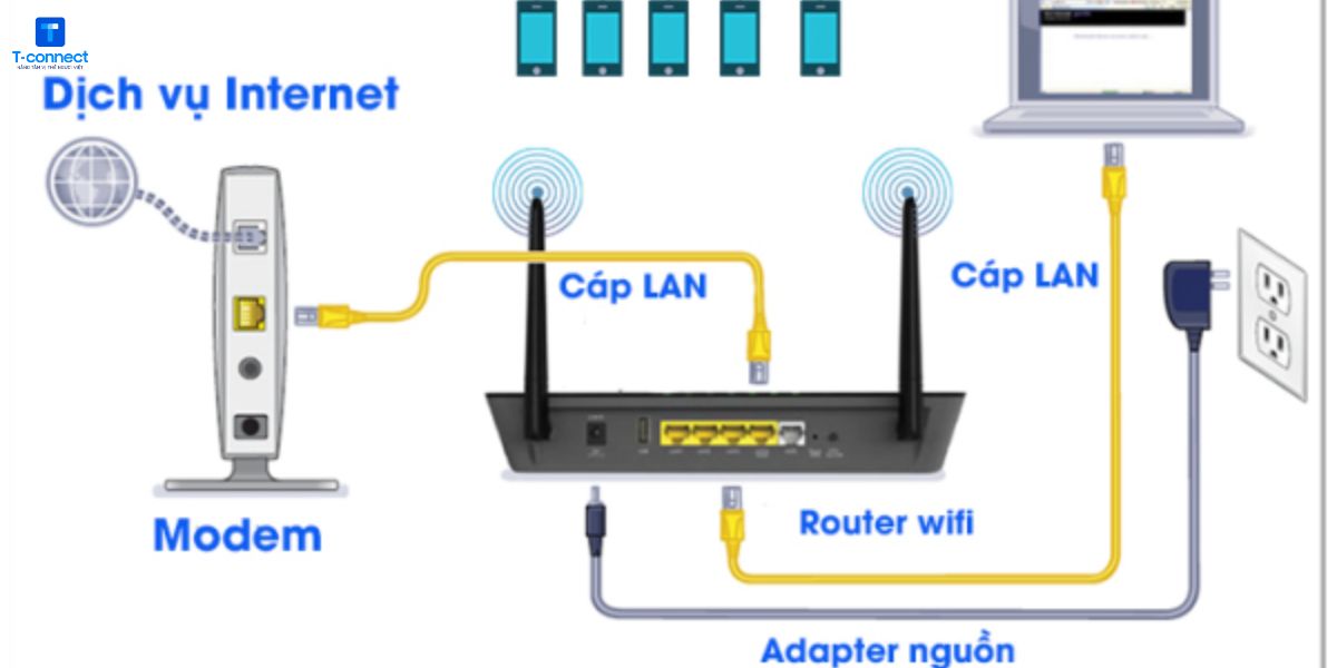 Hướng dẫn kết nối thiết bị wifi.