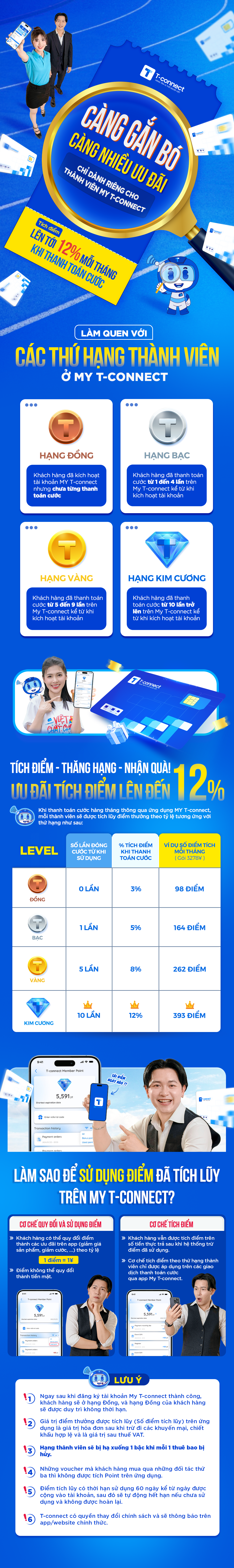 Cơ chế điểm thưởng