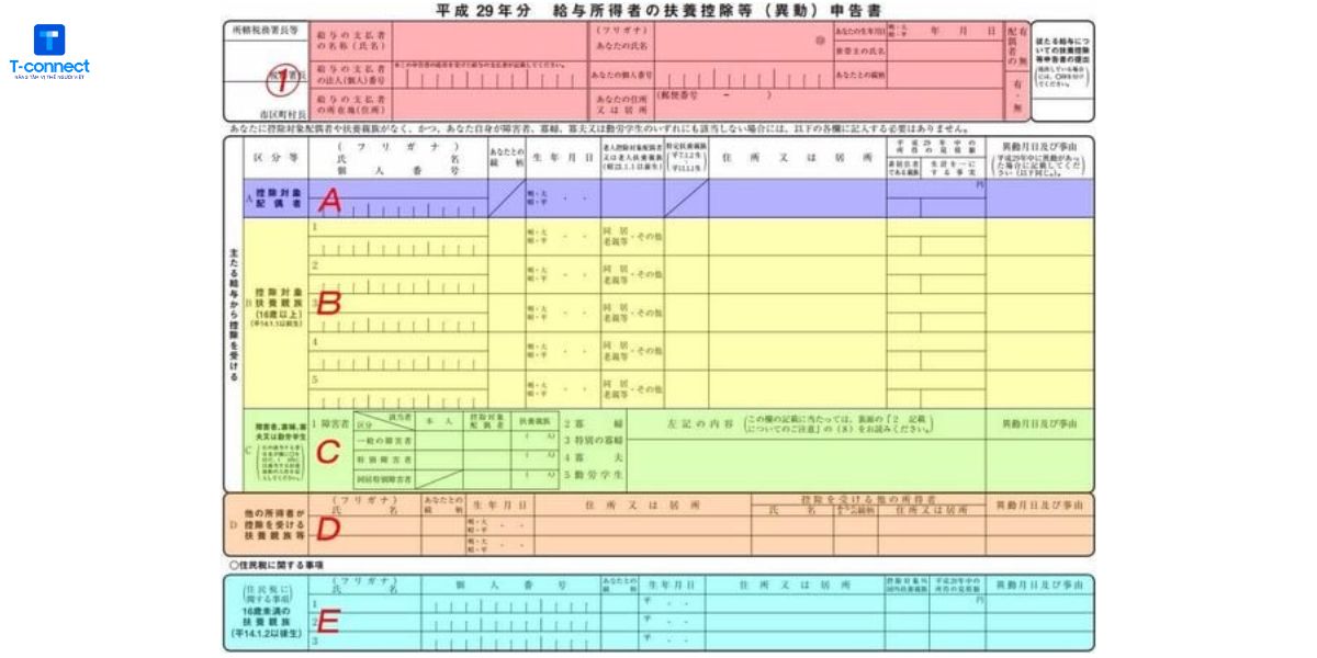 Hướng dẫn cách ghi giấy giảm thuế ở Nhật.